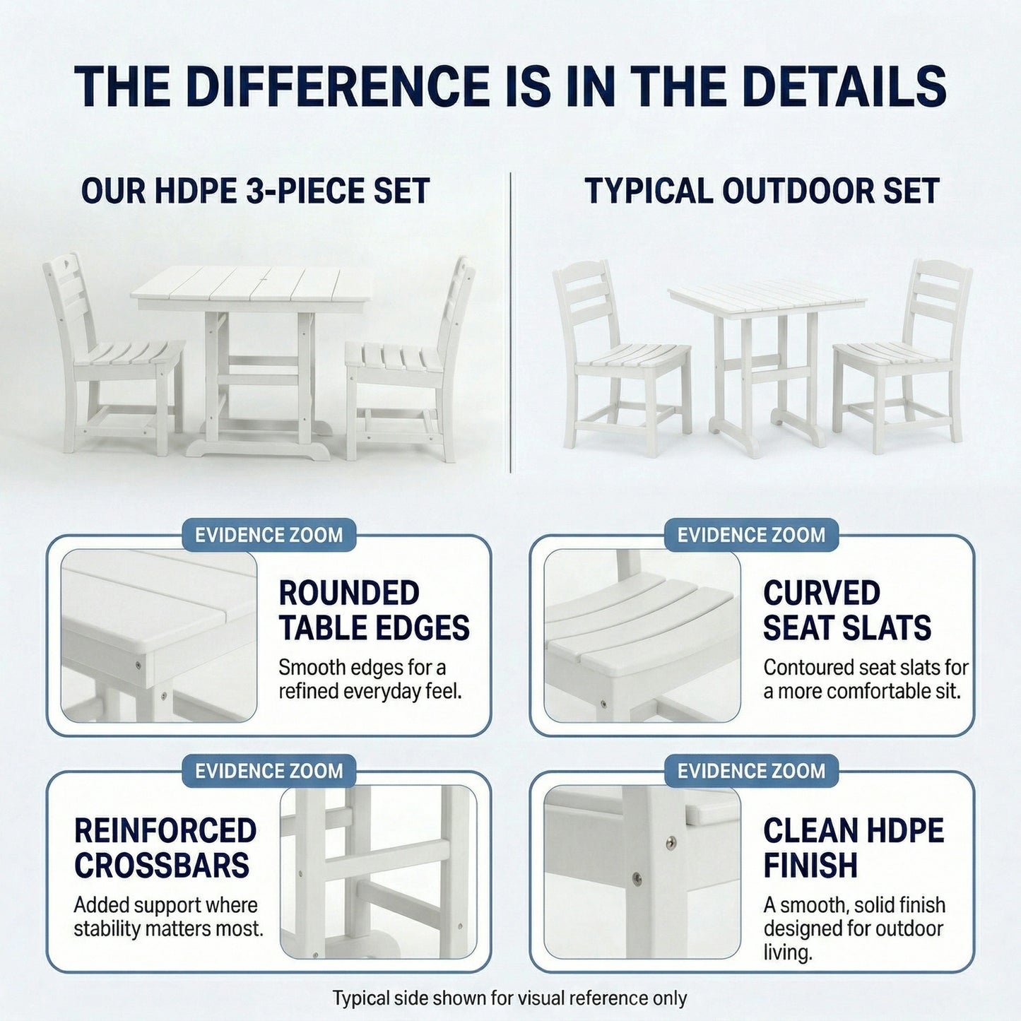 HDPE 3-Piece Bistro Set – Square Table with 2 Chairs, All-Weather